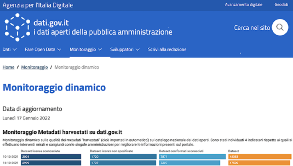 monitoraggio dinamico
