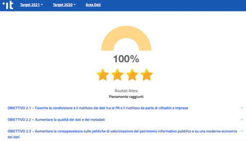  monitoraggio 2021 del Piano Triennale ICT